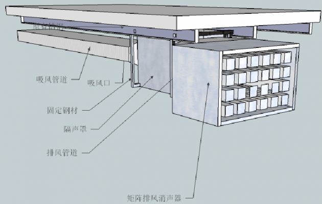 隔音窗發(fā)電機(jī)噪音治理處理